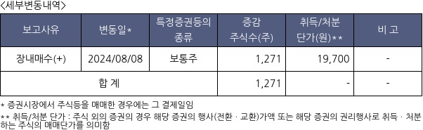 경인전자