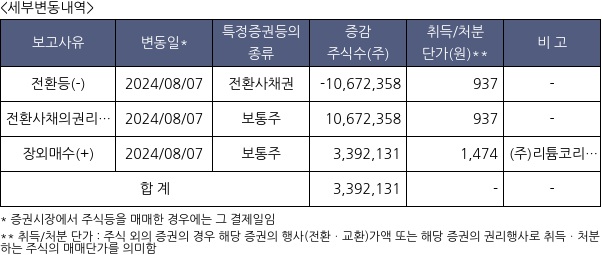 지오릿에너지