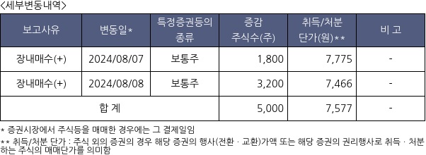 레뷰코퍼레이션