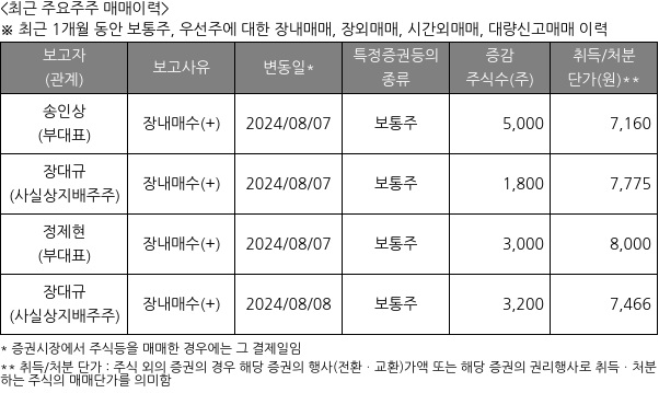 레뷰코퍼레이션