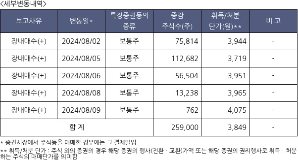 서연탑메탈