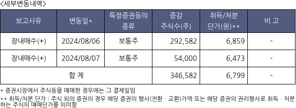 사조씨푸드