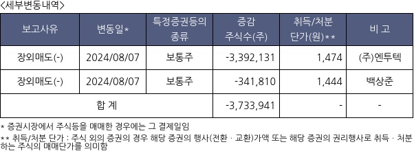 지오릿에너지