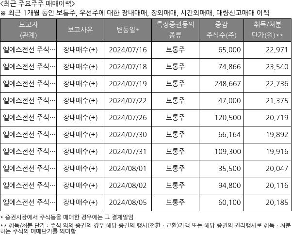 LS마린솔루션