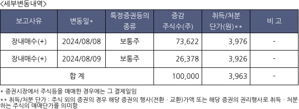 KB오토시스