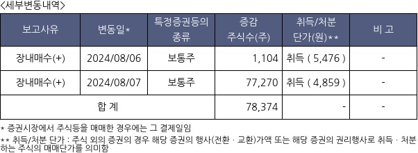 링크제니시스