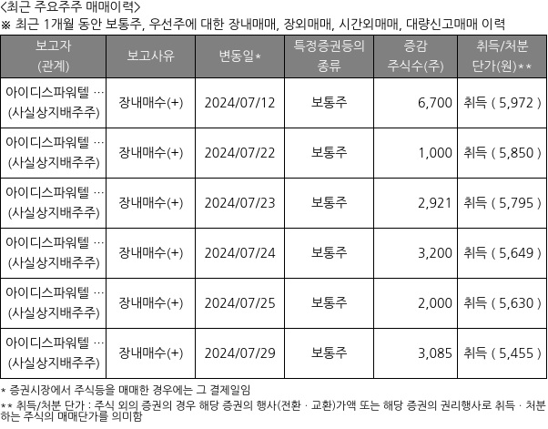 링크제니시스