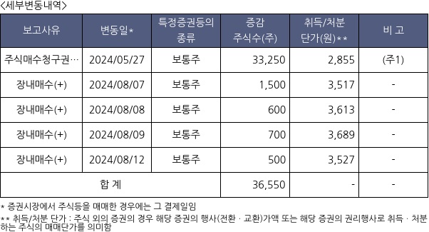 엑스페릭스