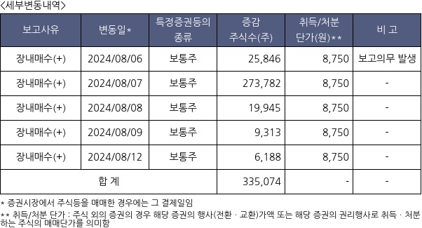 락앤락