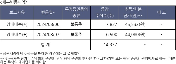 사조산업