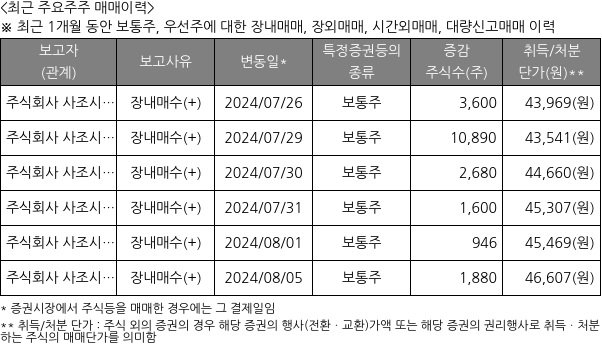 사조산업