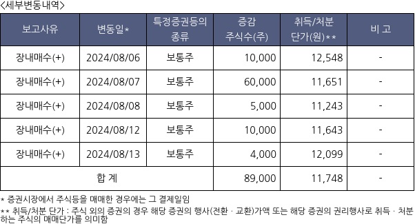 그래디언트