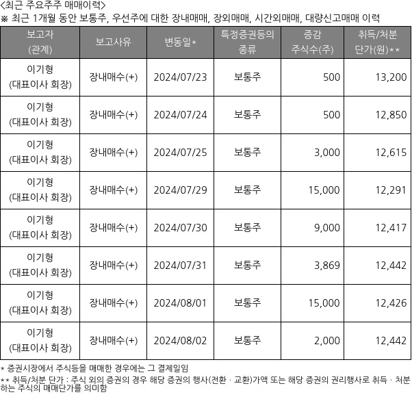 그래디언트