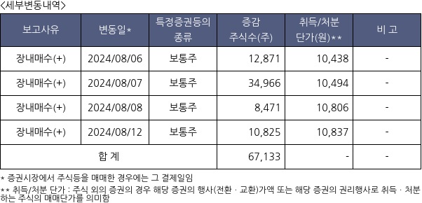 사조오양