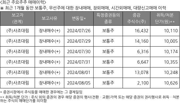 사조오양