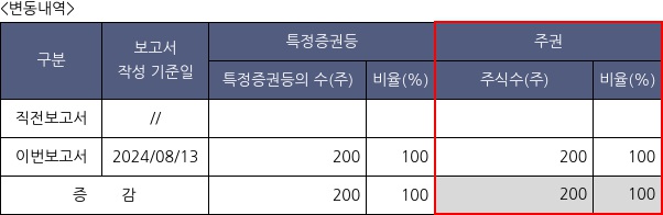 삼성전자