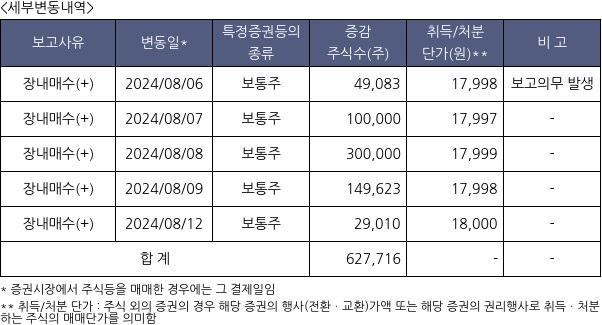 커넥트웨이브