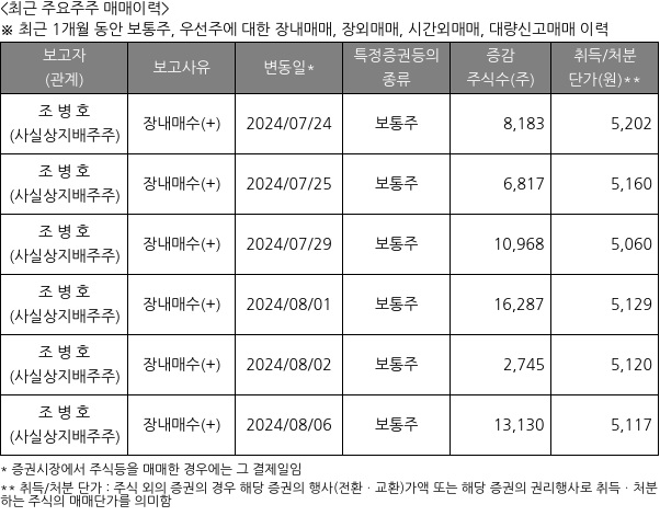 디와이