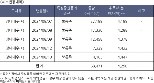 삼일씨엔에스