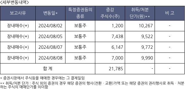 수산아이앤티