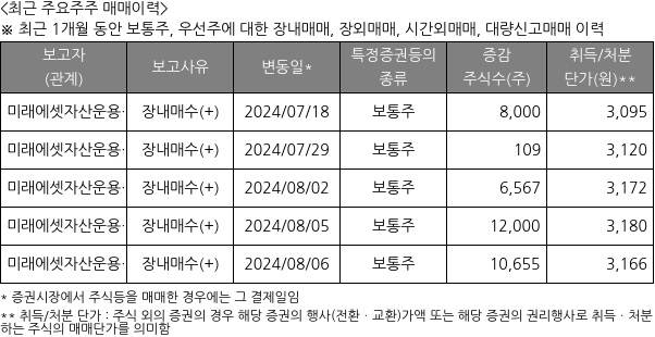 미래에셋맵스리츠