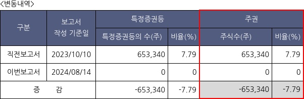 밀리의서재