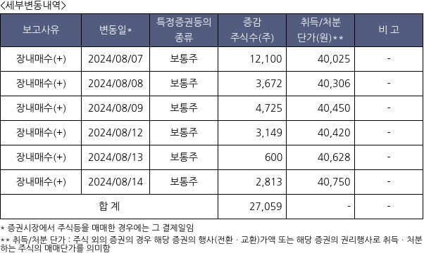 케이씨씨글라스