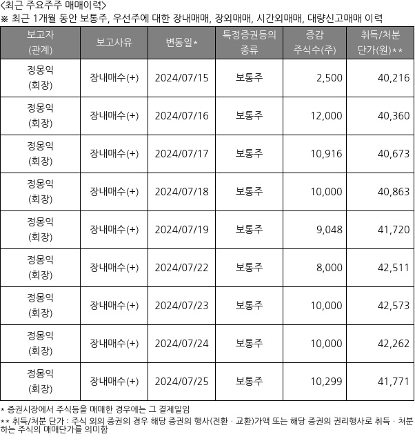 케이씨씨글라스