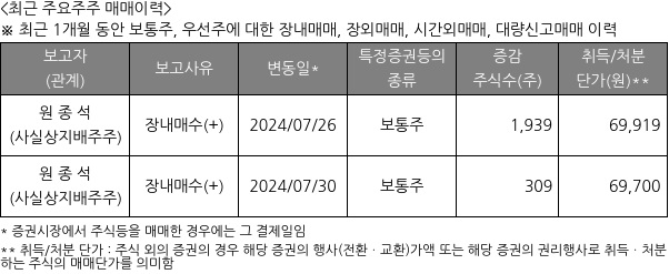 신영증권