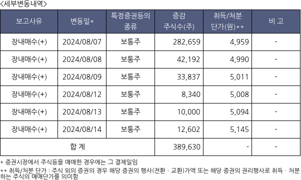 미래에셋생명