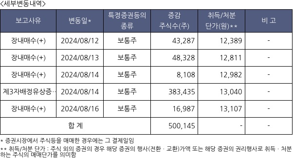 큐브엔터