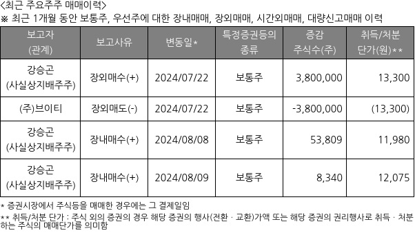 큐브엔터