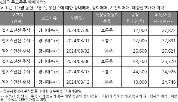 LS에코에너지