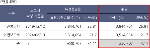 제이엘케이