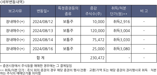 아진산업