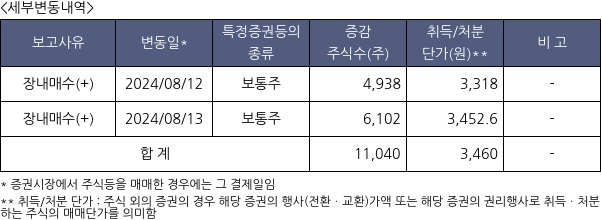 제이엔케이글로벌