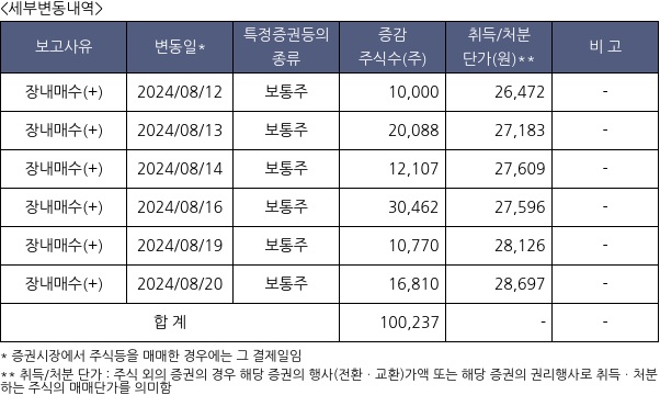 이녹스첨단소재