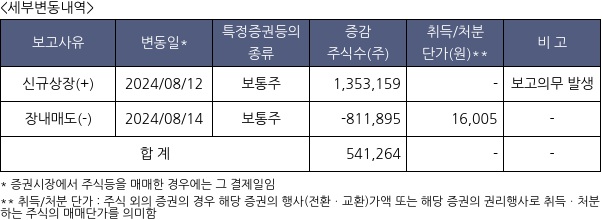 뱅크웨어글로벌