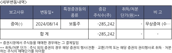 한국유니온제약