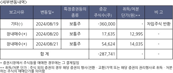 큐브엔터