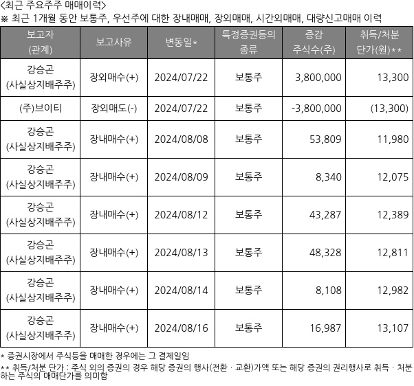 큐브엔터