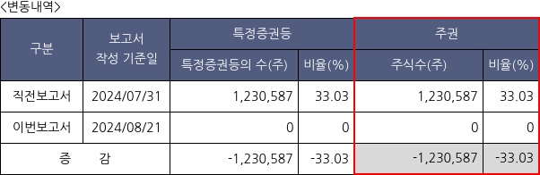 HS효성