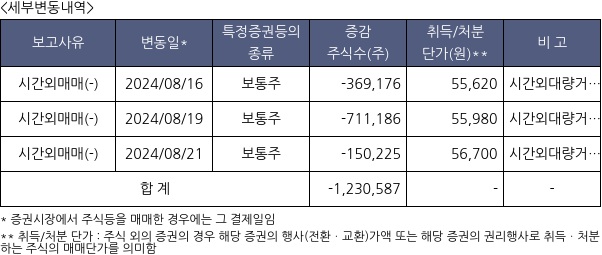 HS효성