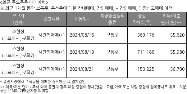 HS효성