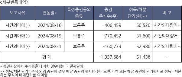 효성