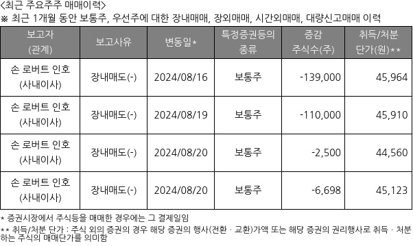 실리콘투