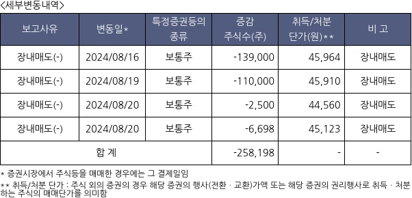 실리콘투