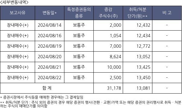 그래디언트