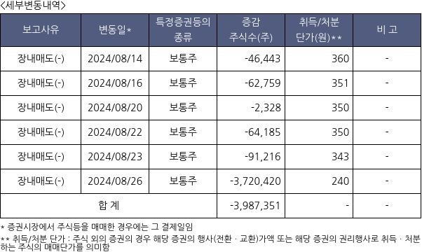 DH오토웨어