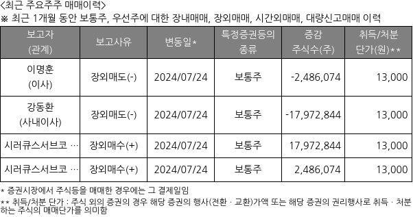 제이시스메디칼